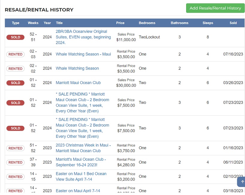 Marriott Timeshare Sales History Data